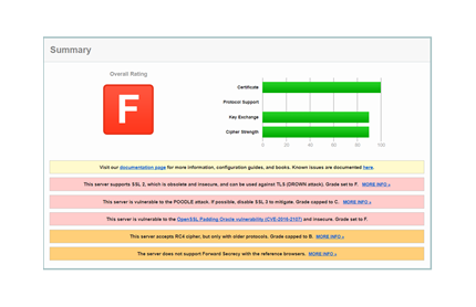 SSL脆弱性対策を放置したままクレジットカード決済を行っているサイトのSSL脆弱性評価の実例